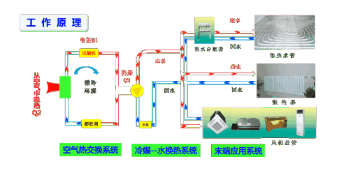 風(fēng)冷熱泵和空氣源熱泵有哪些不同之處？
